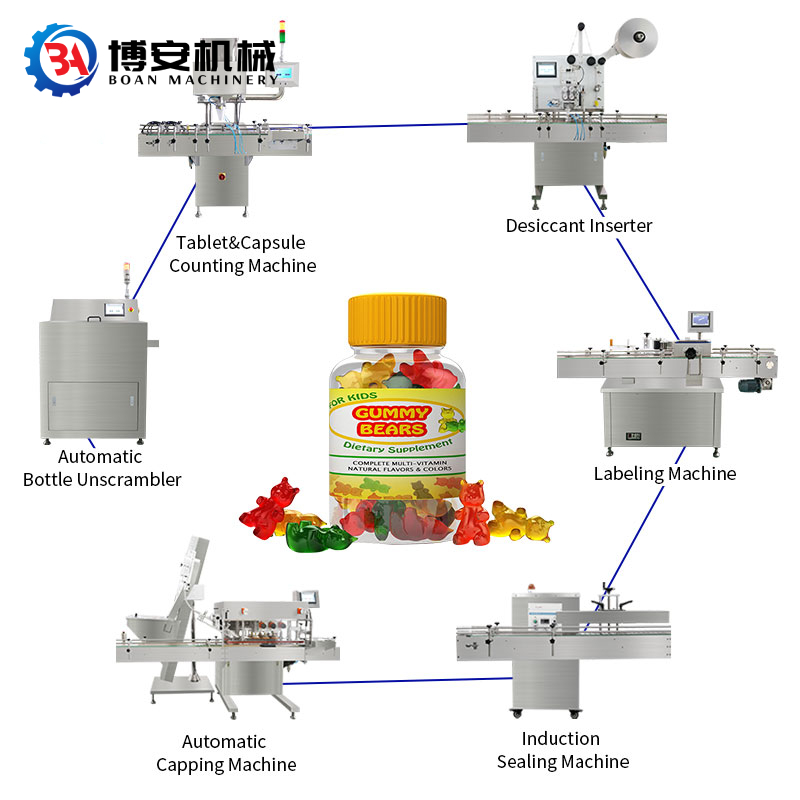 Gummy candy counting machine